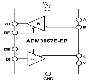 框图 - Analog Devices Inc. ADM306x接口RS-485收发器